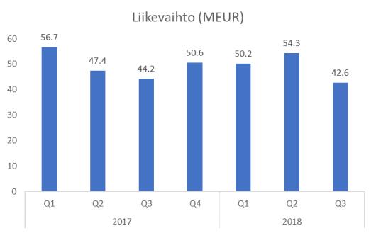 Mitä ferrokromiin tulee, ferrokromin eurooppalainen sopimushinta seurasi kiinalaisia spot-hintoja 1,38 Yhdysvaltain dollariin paunalta kolmannella neljänneksellä toisen neljänneksen 1,42 dollarista