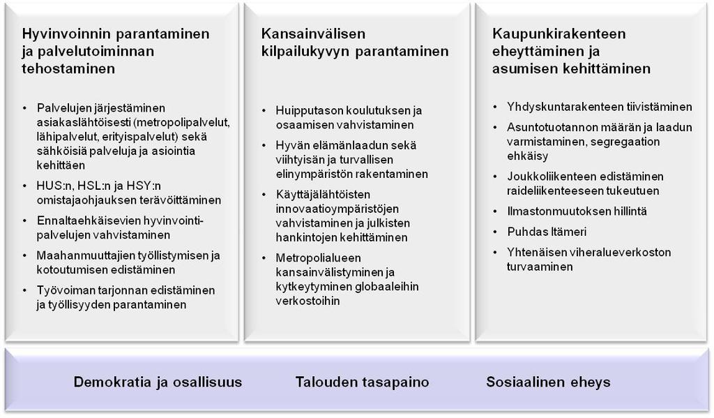 Pääkaupunkiseudun yhteinen visio (PKSNK 16.11.