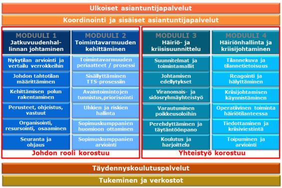 Mikä