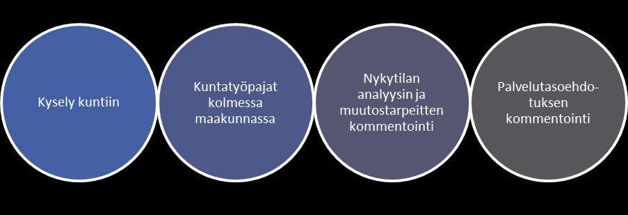 Taulukko x. Julkisen henkilöliikenteen kehittämiseen vaikuttavia linjauksia Itä-Suomen liikennestrategiassa.