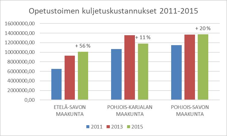 Kuntien opetustoimen ja