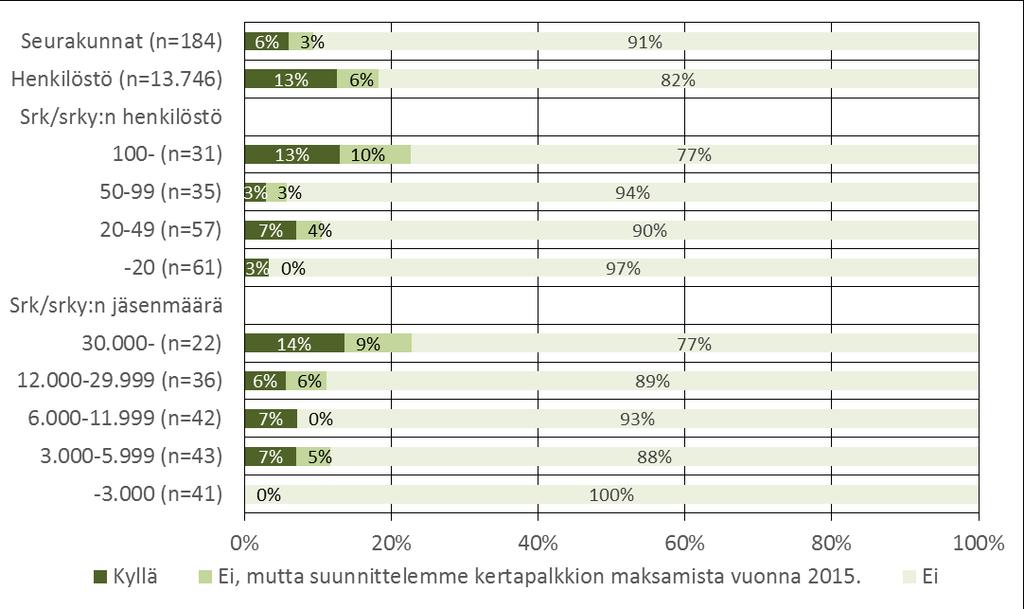 Seurakuntamme/seurakuntayhtymämme on maksanut yleisen