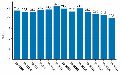 Tulot ja kulutus 2018 Kuluttajabarometri 2018, syyskuu Kuluttajien luottamus laskussa, mutta edelleen vahvalla tasolla Kuluttajien luottamusindikaattori oli syyskuussa 20,2, kun se elokuussa oli 21,5