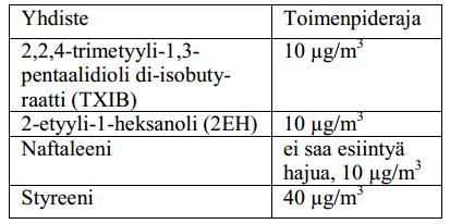 Sivuja:2/9 Kuvaus vahinkotapahtumasta: Kohteeseen tilattu VOC-bulk näytteiden ottaminen lattioiden muovimatoista sekä VOCilmanäytteiden ottaminen samoista tiloista.