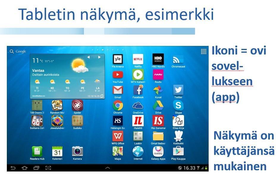 loppupäässä on osio Asetukset. Klikkaamalla sitä tulee esiin asetusten valikko. Siinä ensimmäisenä on Varmuuskopiointi ja synkronointi. Klikkaamalla tätä pääsee valitsemaan varmuuskopioinnin tavan.