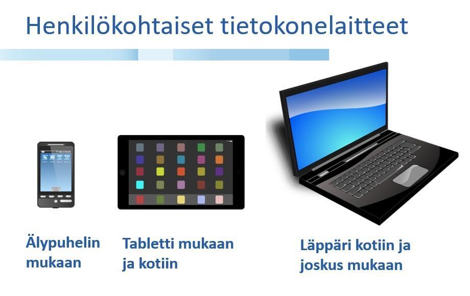 Laiteperheet muodostavat myös ns. ekosysteemejä, joissa puhelin, tabletti ja tietokone käyttävät samaa perusjärjestelmää. Tässä oppaassa käsitellään kahta yleisintä: 1.