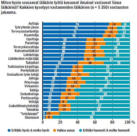 Mattila P ym. Suomen Lääkärilehti 20