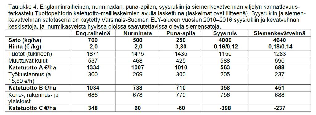 Suuntaa antava Tuottopehtori