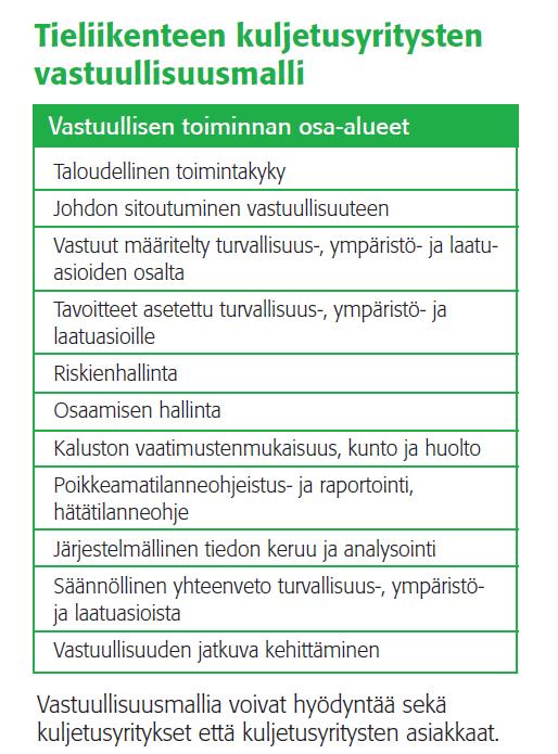 Miten kuljetusyritykset ja kuljetusten tilaajat voivat hyödyntää vastuullisuusmallia?