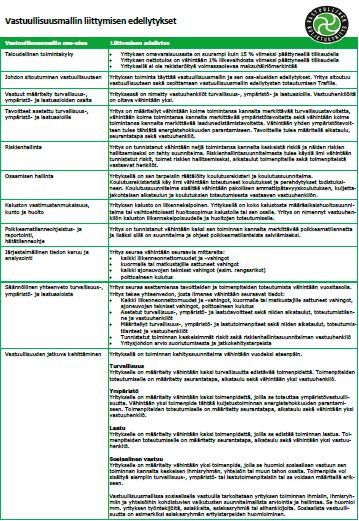 Kuljetusyritys voi käyttää edellytyksiä arvioidessaan miten sen toiminta täyttää vastuullisen kuljetustoiminnan vähimmäisedellytykset.