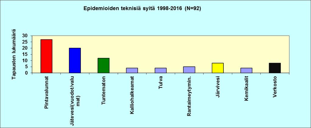 Jätevesi vesiepidemioiden aiheuttajana Kuva: Ilkka