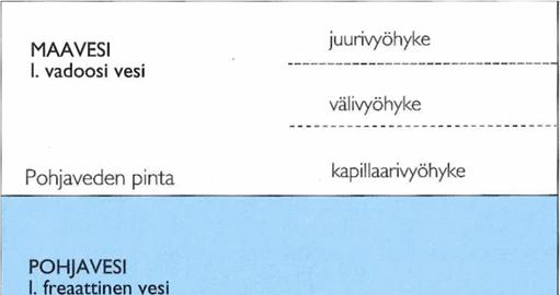 26 noin 30 40 %. Suomessa tyypillinen sadanta on keskimäärin 500 750 mm vuodessa.