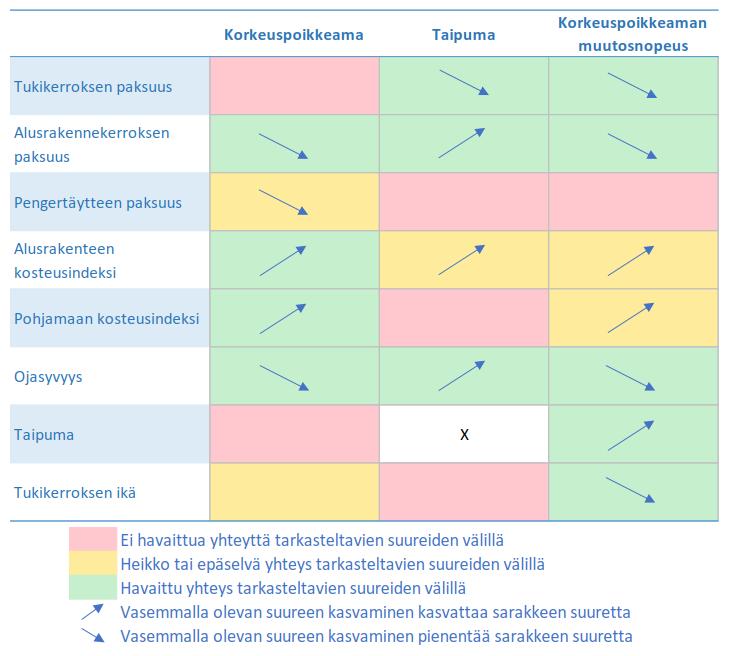 44 Malassu (2016) on diplomityössään selvittänyt radan kuormituskestävyysmitoitusta.