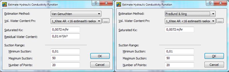 Estimointimenetelmät perustuvat joko raekokojakaumaan tai volumetriseen vesipitoisuusfunktioon sekä materiaalin kyllästyneen tilan johtavuuteen.