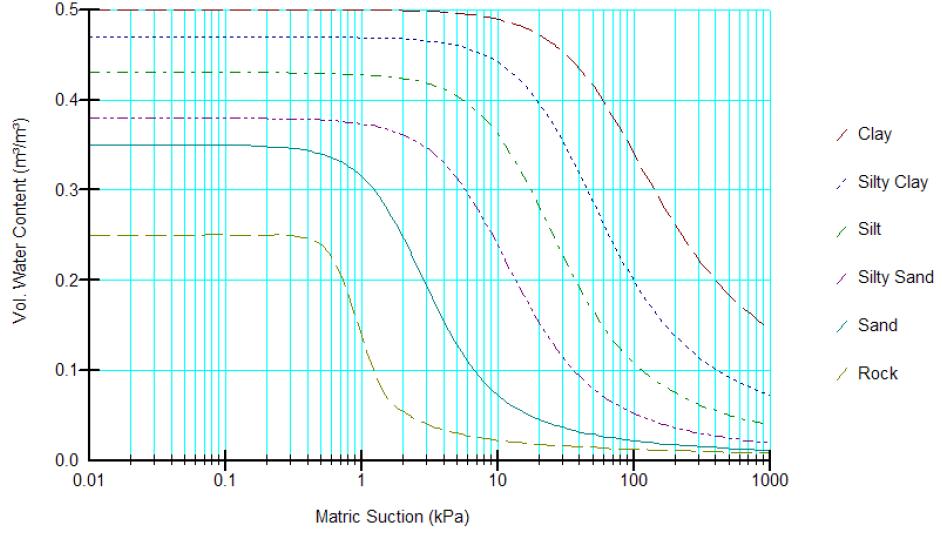 94 Vesipitoisuusfunktion suora määrittäminen onnistuu laboratoriossa esimerkiksi pfkokeen( pressure plate cell, luku 0) avulla.