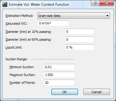 95 esille erityisesti savimateriaaleilla, jolloin on syytä käyttää mitattuja arvoja estimointimenetelmien antamien tulosten sijasta. Kuva 5.5. Raekokojakaumaan perustuva vesipitoisuusfunktion estimointi.