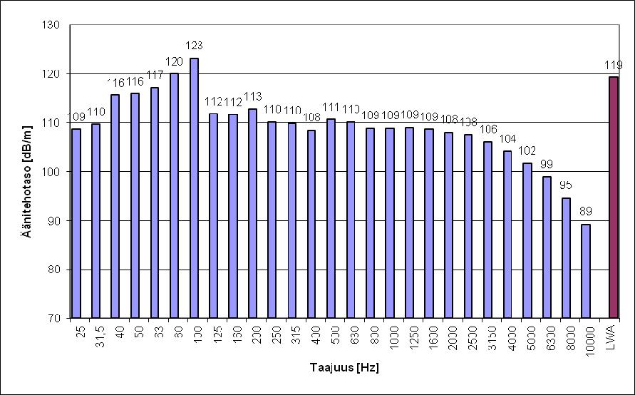 .2.2014 Tunniste: Metalliromun lastaus laivaan Sijainti: Luonnonmaan satama alue Äänilähteen kuvaus: -