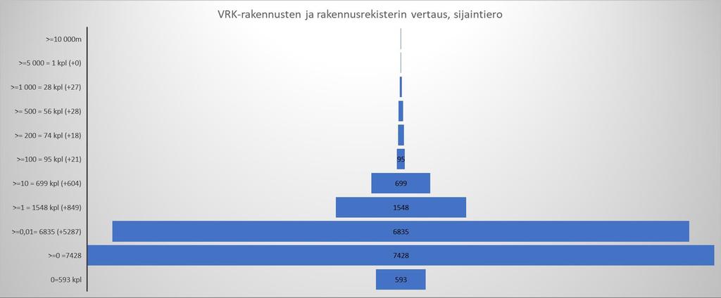 Analyysin tuloksia