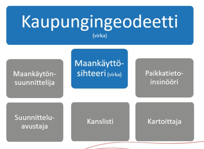 Hanko väkiluku 2016: 8 663 22-11-2017 Maankäyttöosasto