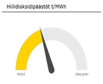 energiankulutuksesta Uusiutuvan energian tuotanto