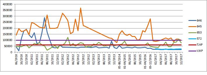 OSA X: JÄTEJAKEIDEN TARKKAILU UONNA 2017 21 Kuva 4-7.