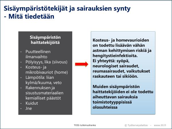 4 Kerrotaan mitä tiedetään sisäympäristötekijöihin