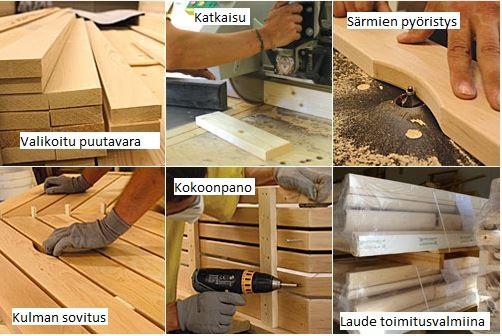 10 Tuotannossa käytettävät koneasemat ovat katkaisusirkkeli, hiomakone, liimauspuristin, oikohöylä, talttaporakone, halkaisusirkkeli, monikaraporakone, naulauspöytä ja pakkauspöytä. (Jakovlev 2018.