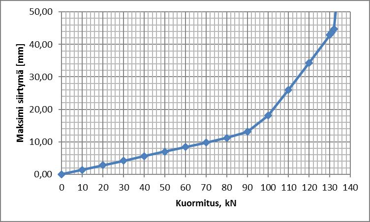 reunaehdot ovat samat kuin edellisessä