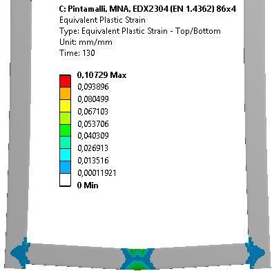 100x100x6 kannatin. Kuva 8. Austeniittisen ja Duplexista tehdyn kannakkeen plastisen venymän ja siirtymän vasteet. EN 1.