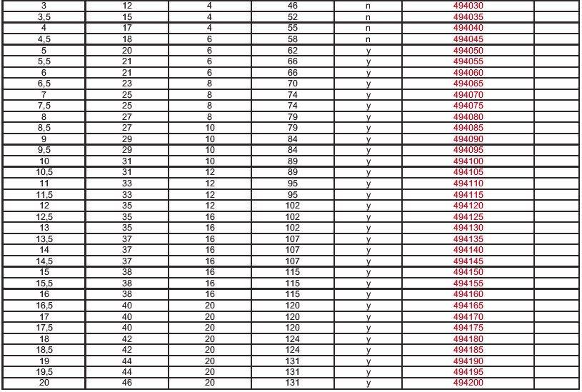 PCD-kerrospora Luettelon numero 494 CFRP, ei rautametallit Komposiitit, avaruus Poraus Kärkikulma 120 Nousukulma 30 Suoravarsi PCD Teroitettavissa Kyllä Poraus Ø d1 [mm] * Porauspituus l2 [mm] Varren