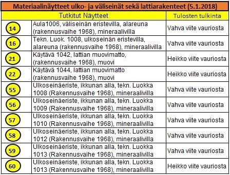 1968 Keskuskoulu, tiivistelmä