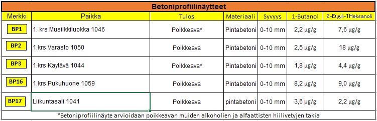 tiiveysmittaus merkkikaasulla.