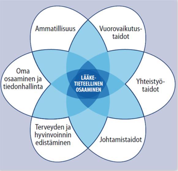 3. KOULUTUKSEN SISÄLTÖ JA LAATU OSAAMISPERUSTAISUUS SUORITETTUJEN