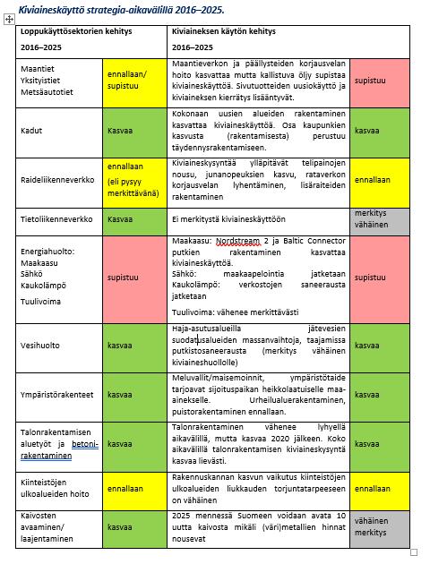 INFRA ry 2.5.