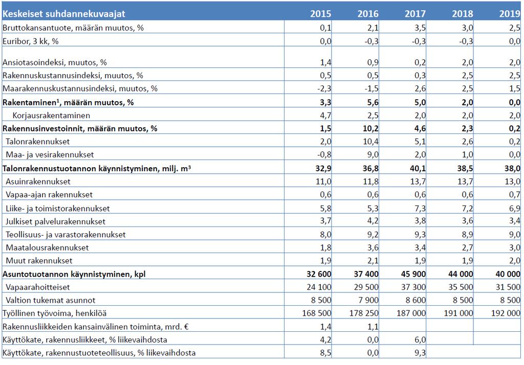 INFRA ry 2.5.