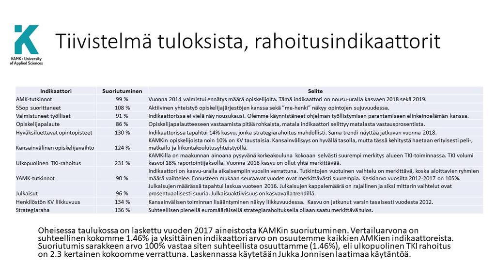 OPETUS- JA KULTTUURIMINISTERIÖN JA KAJAANIN