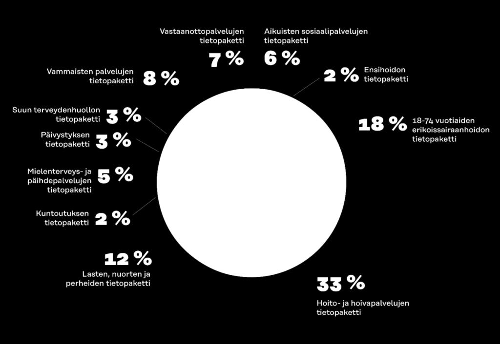 Tarvitaan luotettavaa vertailutietoa maakuntien välille vertaiskehittäminen Sote-kustannukset (brutto) v.