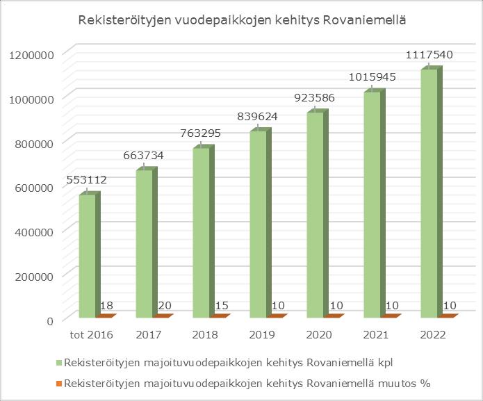 Rovaniemi