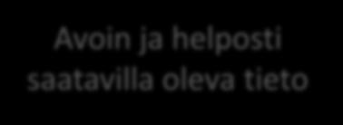 internet Tiedon hankinnassa ja jakelussa otetaan käyttöön Keinotodellisuus tekoälyä yhä ja enemmän, tietoa käytetään simulaatiot niin monipuolisesti, kuin osataan (keksijäfiilis) Todellisuuden Avoin