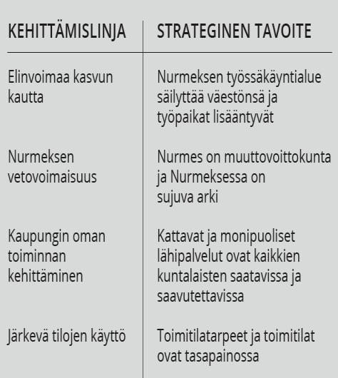 8 (12) että se kattaa korkeahkon, noin neljän miljoonan investointitason ja neljän miljoonan poistot.