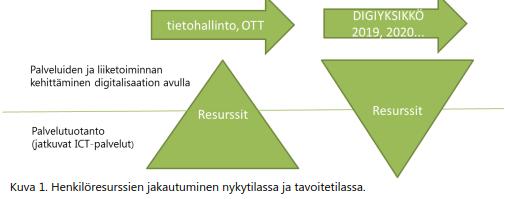 8 Oulun kaupungin tavoitteet digi- ja ICT-palveluiden osalta: Uuden liikelaitoksen toiminnassa hyödynnetään laajasti markkinoita ja kumppaneita.