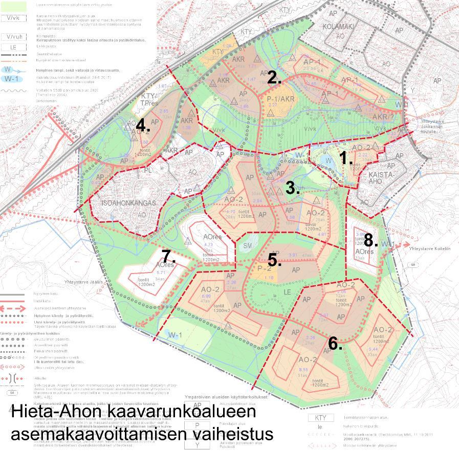 HIETA-AHON KAAVARUNKO: kaavarungolla turvataan tonttitarjonta Kiimingin keskuksen palvelujen läheisyydessä alueen rakentuminen tukee Kiimingin keskuksen palveluiden säilymistä ja kehittymistä