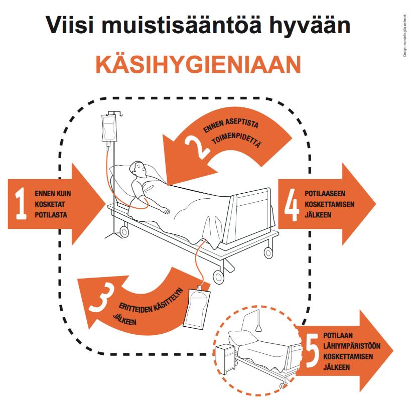 MRSA tartuntojen ehkäisy Tärkeää aiheuttaa vaikeasti hoidettavia