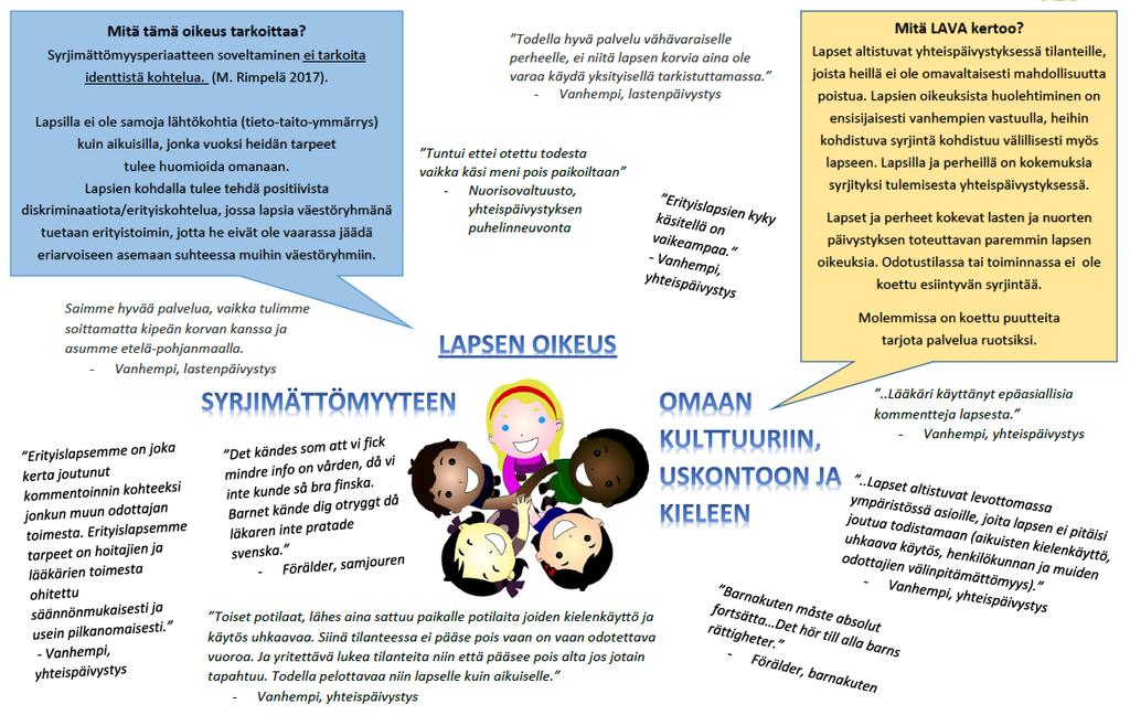 LAPSEN OIKEUS: Syrjimättömyys ja