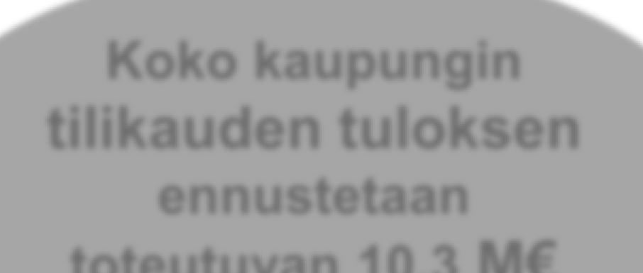 Koko kaupungin tilinpäätösennuste 2017 Sisältää palvelualueet, liikelaitokset ja taseyksiköt TA 2017 Ennuste