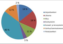 Tulokselliset keinot: kärkiseminaarit ja viestintä (alatavoite 1) Kärkiseminaarit (7) AVI:en kanssa seminaariviestintää tehtiin kaikkiin kuntiin (paitsi VV -mentorointikunnat ja Ahvenanmaa), joita