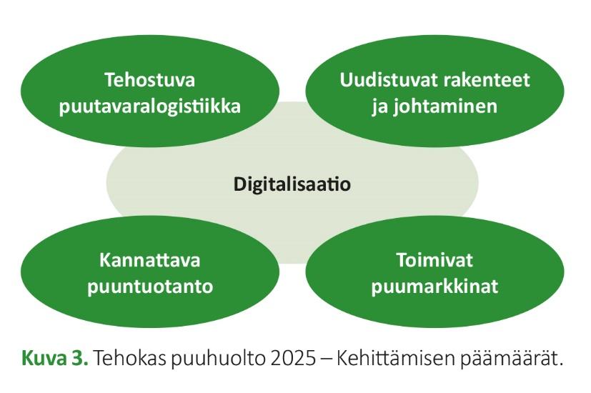 Digitalisoituvan metsä(edon käytön tavoi:eet Puustoa ja olosuhteita koskeva 8eto on ajantasaista, riihävän luotehavaa ja se on avoimes8 saatavissa eri 8etolähteistä ja