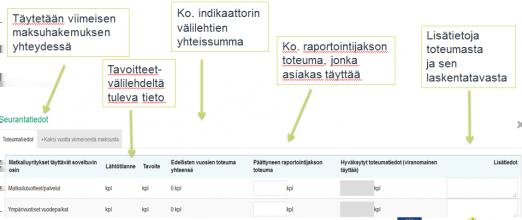 Nyt kunkin indikaattorin kohdalla näkyy Edellisten vuosien toteuma yhteensä-sarake kohdassa luku, jossa on edellisten vuosien ko. indikaattorin summa.