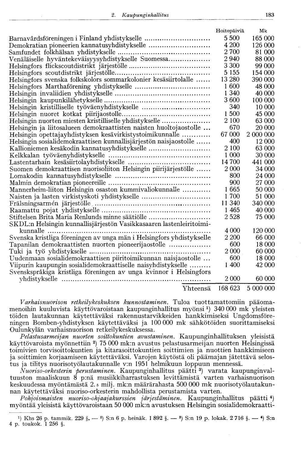 1202.Kaupunginhallitus 183 Hoitopäiviä Mk Barnavårdsföreningen i Finland yhdistykselle 5 500 165 000 Demokratian pioneerien kannatusyhdistykselle 4 200 126 000 Samfundet folkhälsan yhdistykselle 2
