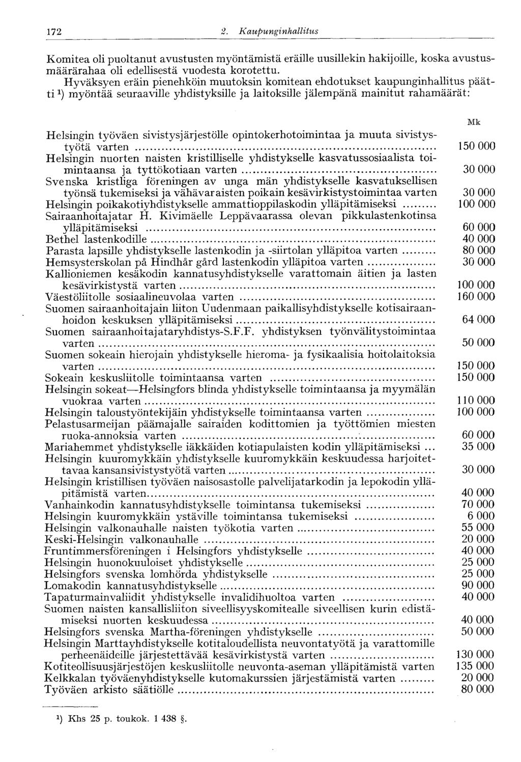 172 2. Kaupunginhallitus Komitea oli puoltanut avustusten myöntämistä eräille uusillekin hakijoille, koska avustusmäärärahaa oli edellisestä vuodesta korotettu.